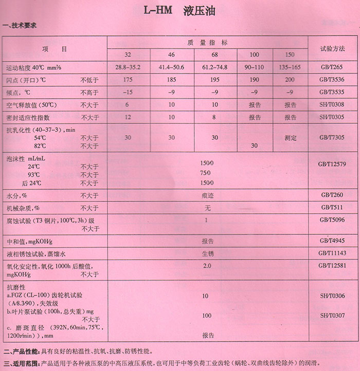 抗磨液壓油 抗磨液壓油