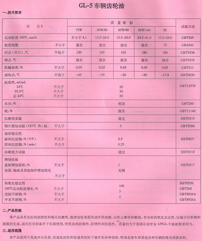GL-5 車輛齒輪油 GL-5 車輛齒輪油
